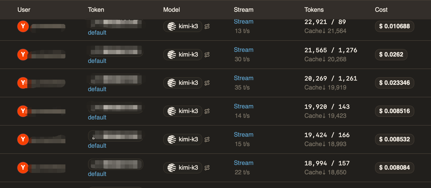 Gateway usage logs for the 12 review calls