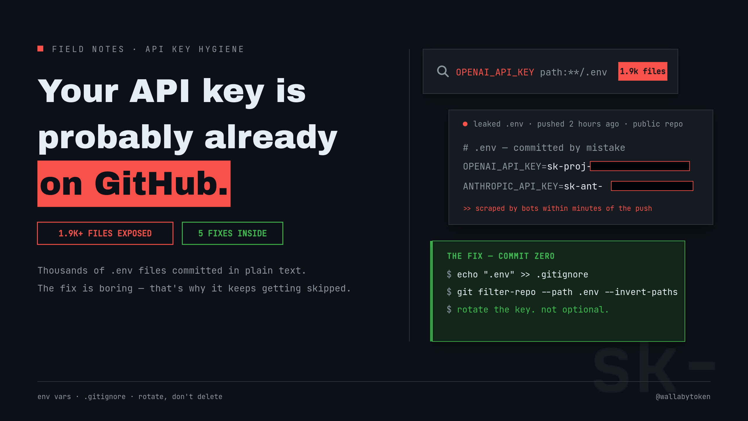 Search results, a leaked .env with redacted keys, and the fix commands