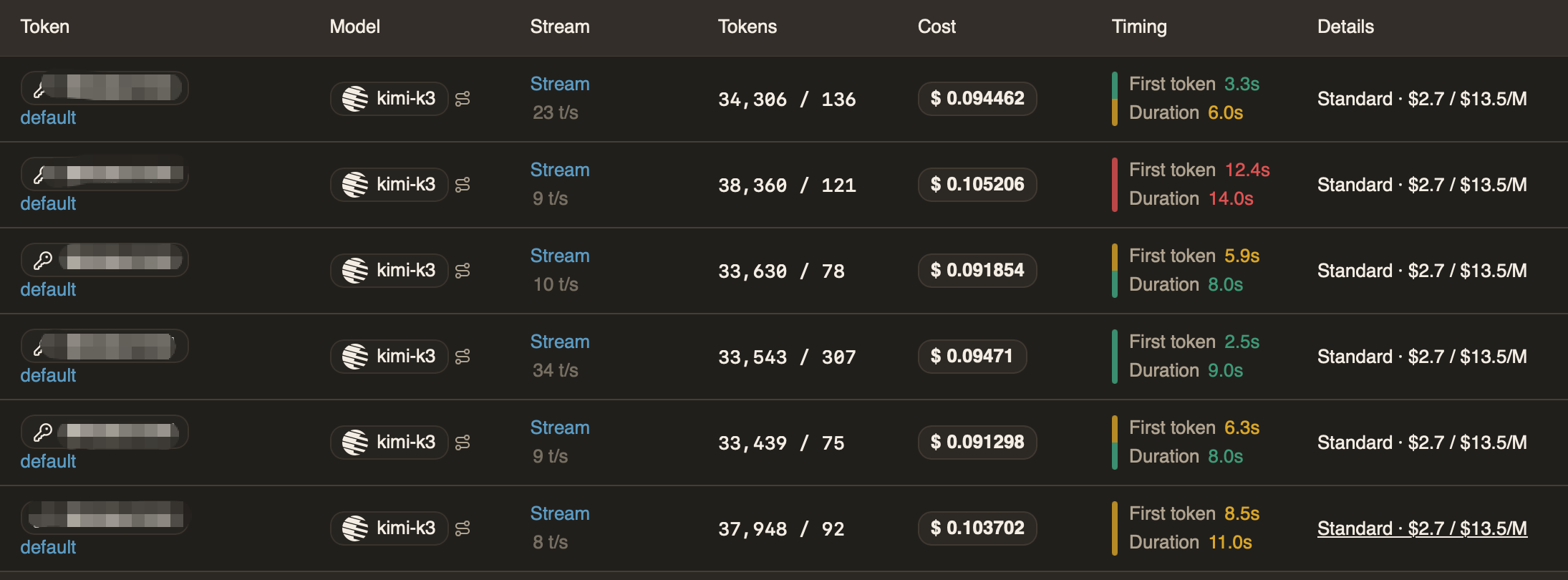 Console usage log showing the Letta session's itemized charges