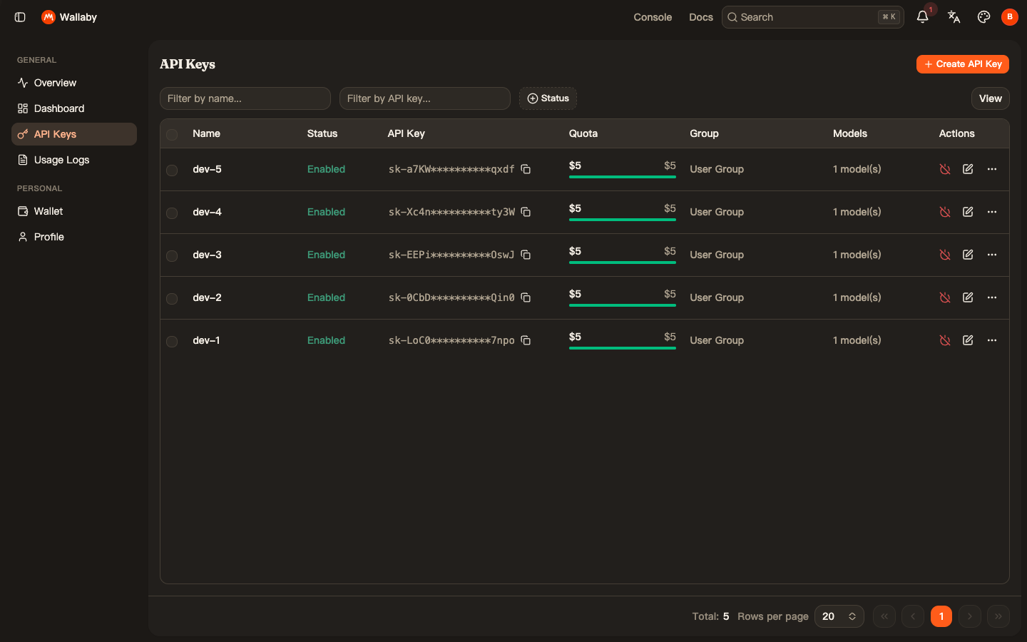 API Keys list showing five named keys, each capped at $5 and limited to one model