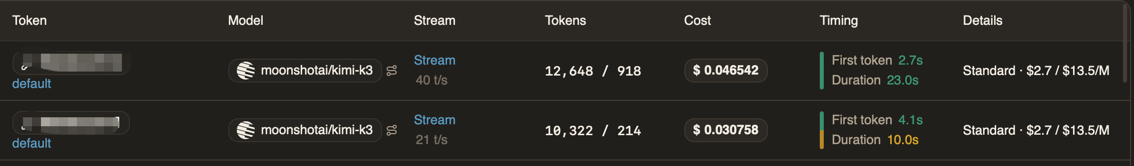 OpenCode session view showing per-message token counts, cost, and the $2.7/$13.5 per million pricing basis